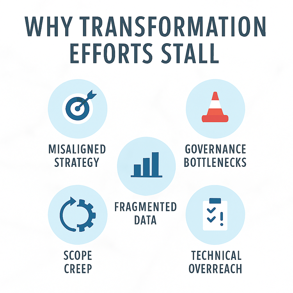 diagram showing why transformations fail