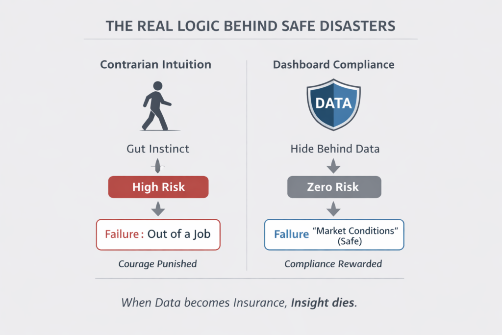 Compliant Corporate Failure is caused by the need, for an executive, to survive