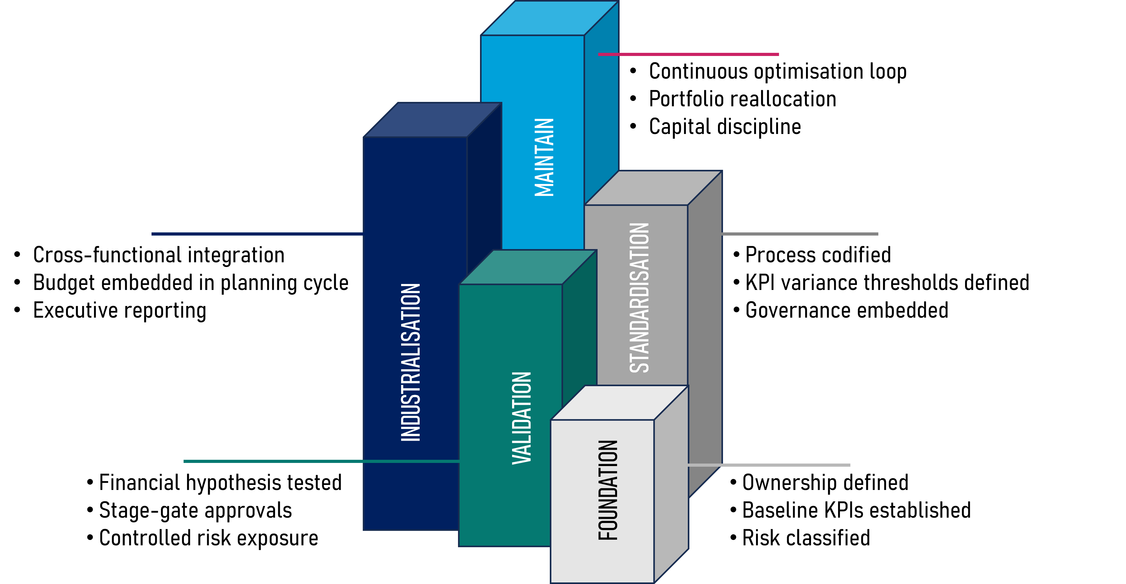 AIM Implementation Roadmap
